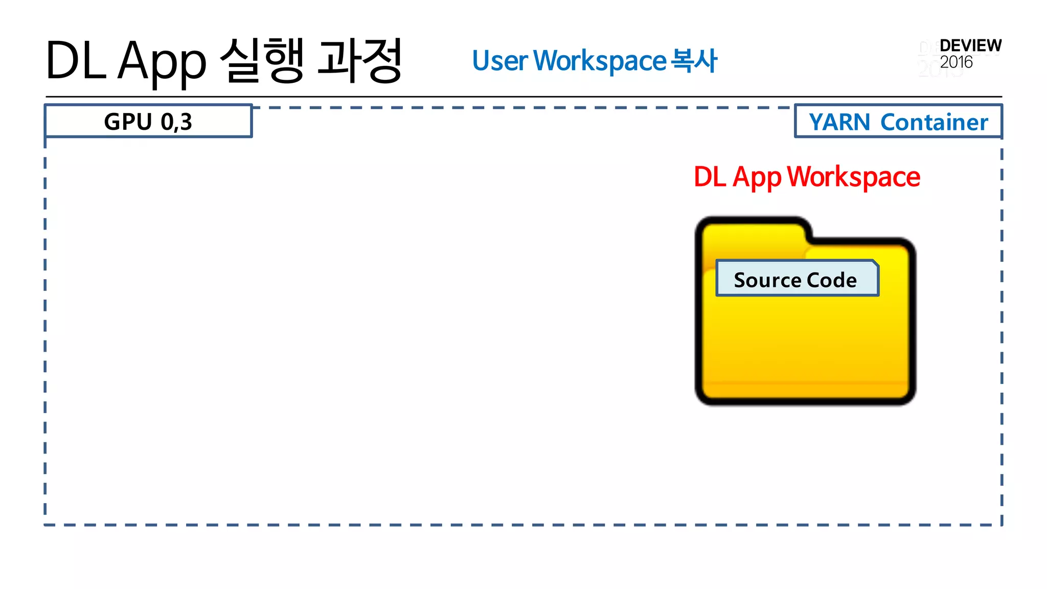 YARN Container
DL App 실행 과정
DL App Workspace
Source Code
User Workspace 복사
GPU 0,3
 