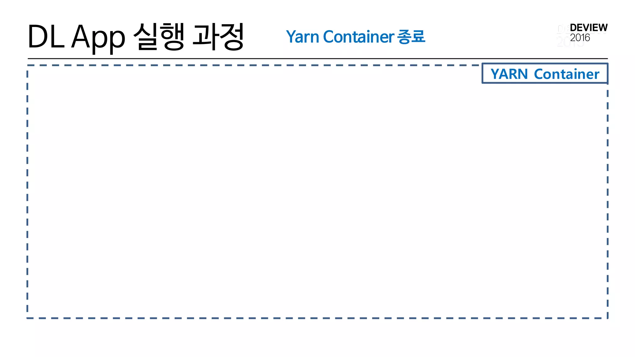 DL App 실행 과정
YARN Container
Yarn Container 종료
 