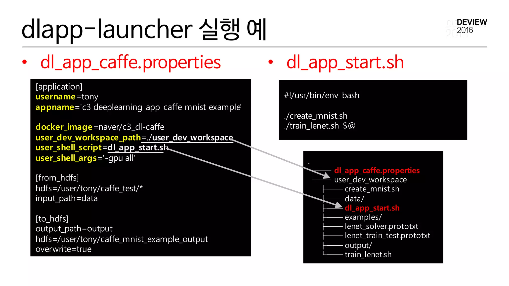 • dl_app_caffe.properties
[application]
username=tony
appname='c3 deeplearning app caffe mnist example'
docker_image=naver/c3_dl-caffe
user_dev_workspace_path=./user_dev_workspace
user_shell_script=dl_app_start.sh
user_shell_args='-gpu all'
[from_hdfs]
hdfs=/user/tony/caffe_test/*
input_path=data
[to_hdfs]
output_path=output
hdfs=/user/tony/caffe_mnist_example_output
overwrite=true
• dl_app_start.sh
#!/usr/bin/env bash
./create_mnist.sh
./train_lenet.sh $@
dlapp-launcher 실행 예
.
├── dl_app_caffe.properties
└── user_dev_workspace
├── create_mnist.sh
├── data/
├── dl_app_start.sh
├── examples/
├── lenet_solver.prototxt
├── lenet_train_test.prototxt
├── output/
└── train_lenet.sh
 