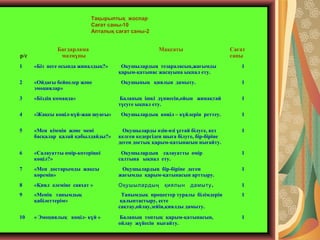Тақырыптық жоспар 
Сағат саны-10 
Апталық сағат саны-2 
р/с 
Бағдарлама 
мазмұны 
Мақсаты Сағат 
саны 
1 «Біз неге осында жиналдық?» Оқушылардың тезараласып,жағымды 
қарым-қатынас жасауына ықпал ету. 
1 
2 «Ойдағы бейнелер және 
эмоциялар» 
Оқушының қиялын дамыту. 1 
3 «Біздің команда» Баланың ішкі дүниесін,ойын жинақтай 
түсуге ықпал ету. 
1 
4 «Жақсы көңіл-күй-жан шуағы» 
Оқушылардың көңіл – күйлерін реттеу. 1 
5 «Мен кіммін және мені 
басқалар қалай қабылдайды?» 
Оқушыларды өзін-өзі ұстай білуге, кез 
келген кедергіден шыға білуге, бір-біріне 
деген достық қарым-қатынасын нығайту. 
1 
6 «Салауатты өмір-көтеріңкі 
көңіл?» 
Оқушылардың салауатты өмір 
салтына ықпал ету. 
1 
7 «Мен достарымды жақсы 
көремін» 
Оқушылардың бір-біріне деген 
жағымды қарым-қатынасын арттыру. 
1 
8 «Қиял әлеміне саяхат » Оқушылардың қиялын дамыту. 1 
9 «Менің танымдық 
қабілеттерім» 
Танымдық процестер туралы білімдерін 
қалыптастыру, есте 
сақтау,ойлау,зейін,қиялды дамыту. 
1 
10 « Эмоциялық көңіл- күй » Баланың топтық қарым-қатынасын, 
ойлау жүйесін нығайту. 
1 
 