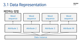3.1 Data Representation
Attribute 1 Attribute 2 Attribute 3 Attribute M
Word
sequence
Word
sequence
Word
sequence
Word
sequence
Data instance
제안하는 방법
 