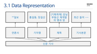 3.1 Data Representation
언론사 기자명 제목 기사본문
**일보 홍길동, 장길산
[기획취재] 강남
부동산 재개발
의 명과 암
최근 들어 ~~
신문 기사
 