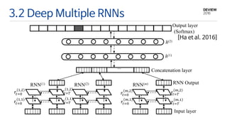 3.2 Deep Multiple RNNs
Input layer
RNN(1) RNN(2) RNN(m) RNN Output
Concatenation layer
h(1)
h(2)
Output layer
(Softmax)
𝑟𝑡=0
1,2
𝑟𝑡=0
1,1
𝑟𝑡=𝑇
1,2
𝑟𝑡=𝑇
1,1
𝑟𝑡=0
𝑚,2
𝑟𝑡=0
𝑚,1
𝑟𝑡=𝑇
𝑚,2
𝑟𝑡=𝑇
𝑚,1
…
[Ha et al. 2016]
 