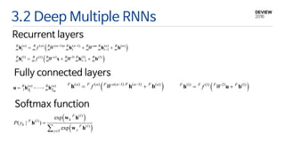 3.2 Deep Multiple RNNs
Recurrent layers
 (1) (1) x1 11 (1) (1)
1
R R R R R R
m t m m m m mtf W W   h x h b
 ( ) ( ) ( 1) ( 1) ( ) ( )
1
R n R n R n n R n R nn R n R n
m t m m m t m m mtf W W 
  h h h b
Fully connected layers
( ) ( )
1 1
R n R n
mT Tm
 u h h  ( ) ( ) ( 1) ( 1) ( )F a F a F a a F a F a
f W  
 h h b  (1) (1) 21 (1)F F F F
f W h u b
Softmax function
 
 
( )
( )
( )
exp
( | )
exp
F l
kF l
k F l
yy Y
P y



w h
h
w h
 