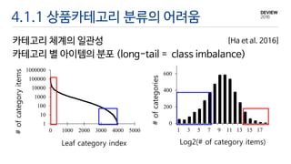 4.1.1 상품카테고리 분류의 어려움
카테고리 체계의 일관성
카테고리 별 아이템의 분포 (long-tail = class imbalance)
1
10
100
1000
10000
100000
1000000
0 1000 2000 3000 4000 5000
0
200
400
600
1 3 5 7 9 11 13 15 17
Leaf category index
#ofcategoryitems
#ofcategories
Log2(# of category items)
[Ha et al. 2016]
 