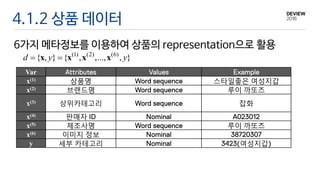 4.1.2 상품 데이터
6가지 메타정보를 이용하여 상품의 representation으로 활용
Var
x(1) 상품명 스타일좋은 여성지갑
x(2) 브랜드명 루이 까또즈
x(3) 상위카테고리 잡화
x(4) 판매자
x(5) 제조사명 루이 까또즈
x(6) 이미지 정보
y 세부 카테고리 여성지갑
(1) (2) (6)
{ , } { , ,..., , }d y y x x x x
 