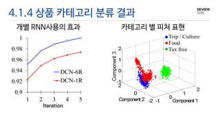 4.1.4 상품 카테고리 분류 결과
개별 RNN사용의 효과
0.9
0.92
0.94
0.96
0.98
1
1 2 3 4 5
DCN-6R
DCN-1R
카테고리 별 피처 표현
 