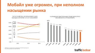 Мобайл уже огромен, при неполном
насыщении рынка
 