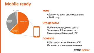 КОМУ
Абсолютно всем рекламодателям
в 2017 году
ЧТО ДЕЛАТЬ?
Мобильные лэндинги, сайты
Отдельные РК в контексте
Размещение баннерной РК
ПОЧЕМУ?
62% трафика с мобильных ОС
Стоимость привлечения – ниже
Mobile ready
 