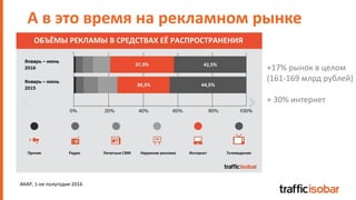 А в это время на рекламном рынке
+17% рынок в целом
(161-169 млрд рублей)
+ 30% интернет
АКАР, 1-ое полугодие 2016
 