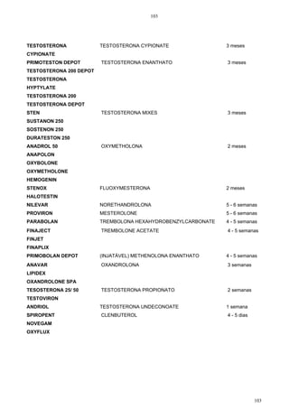 103
103
TESTOSTERONA
CYPIONATE
TESTOSTERONA CYPIONATE 3 meses
PRIMOTESTON DEPOT TESTOSTERONA ENANTHATO 3 meses
TESTOSTERONA 200 DEPOT
TESTOSTERONA
HYPTYLATE
TESTOSTERONA 200
TESTOSTERONA DEPOT
STEN TESTOSTERONA MIXES 3 meses
SUSTANON 250
SOSTENON 250
DURATESTON 250
ANADROL 50 OXYMETHOLONA 2 meses
ANAPOLON
OXYBOLONE
OXYMETHOLONE
HEMOGENIN
STENOX FLUOXYMESTERONA 2 meses
HALOTESTIN
NILEVAR NORETHANDROLONA 5 - 6 semanas
PROVIRON MESTEROLONE 5 - 6 semanas
PARABOLAN TREMBOLONA HEXAHYDROBENZYLCARBONATE 4 - 5 semanas
FINAJECT TREMBOLONE ACETATE 4 - 5 semanas
FINJET
FINAPLIX
PRIMOBOLAN DEPOT (INJATÁVEL) METHENOLONA ENANTHATO 4 - 5 semanas
ANAVAR OXANDROLONA 3 semanas
LIPIDEX
OXANDROLONE SPA
TESOSTERONA 25/ 50 TESTOSTERONA PROPIONATO 2 semanas
TESTOVIRON
ANDRIOL TESTOSTERONA UNDECONOATE 1 semana
SPIROPENT CLENBUTEROL 4 - 5 dias
NOVEGAM
OXYFLUX
 