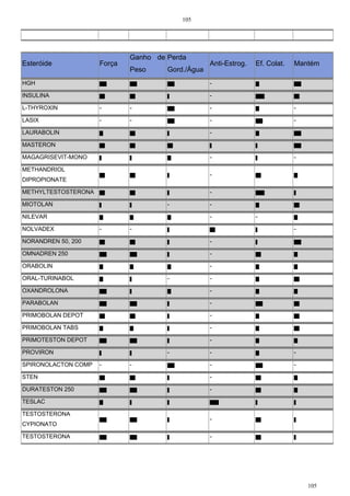 105
105
Esteróide Força
Ganho de
Peso
Perda
Gord./Água
Anti-Estrog. Ef. Colat. Mantém
HGH -
INSULINA -
L-THYROXIN - - - -
LASIX - - - -
LAURABOLIN -
MASTERON
MAGAGRISEVIT-MONO - -
METHANDRIOL
DIPROPIONATE
-
METHYLTESTOSTERONA -
MIOTOLAN - -
NILEVAR - -
NOLVADEX - - -
NORANDREN 50, 200 -
OMNADREN 250 -
ORABOLIN -
ORAL-TURINABOL - -
OXANDROLONA -
PARABOLAN -
PRIMOBOLAN DEPOT -
PRIMOBOLAN TABS -
PRIMOTESTON DEPOT -
PROVIRON - - -
SPIRONOLACTON COMP - - - -
STEN -
DURATESTON 250 -
TESLAC
TESTOSTERONA
CYPIONATO
-
TESTOSTERONA -
 