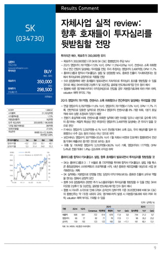 9
Results Comment
SK
(034730)
자체사업 실적 review:
향후 호재들이 투자심리를
뒷받침할 전망
김한이
769.3789
haneykim@daishin.com
투자의견
BUY
매수, 유지
목표주가
350,000
유지
현재주가
(15.08.17)
298,500
지주회사
투자의견 매수, 목표주가 350,000원 유지
- 목표주가 350,000원은 (구) SK와 SK C&C 합병법인의 주당 NAV
- 2Q15 영업이익 781억원(+17.6% YoY), OPM 11.5%(+0.6%p YoY). 컨센서스 소폭 하회했
으나 연간 전망치 달성에는 무리없을 전망. 우리 추정치는 영업이익 3,490억원, OPM 11.7%
- 홍하이그룹과 합작사 FSK홀딩스 설립 및 성장방향 보도. 중화권 진출이 가시화되었다는 점
에서 투자심리에 긍정적으로 작용할 전망
- 5대 성장동력에 대한 호재들이 발표되면서 지속적으로 투자심리 호조를 뒷받침할 수 있을
것으로 예상. SK바이오팜 2상후기 및 3상진입, 글로벌 반도체소재기업 인수 등이 예시
- 합병에 따른 염가매수차익이 이익잉여금으로 전입될 경우 자본증가효과에 따라 PBR 하락,
valuation 매력 부각도 가능
2Q15 영업이익 781억원. 컨센서스 소폭 하회했으나 연간추정치 달성에는 무리없을 전망
- 연결 영업수익 6,782억원(+11.6% YoY), 영업이익 781억원(+17.6% YoY), OPM 11.7% 기
록. 전반적으로 양호한 실적으로 판단하나 영업이익 컨센서스를 8% 가량 하회. 1분기 호실
적에 따라 상향 조정되어 있었기 때문
- 전분기 호실적에 비해, 컨센서스를 하회한 실적에 대한 아쉬움 있으나 4분기로 갈수록 이익
이 증가하는 계절적 특성상 연간 추정치인 영업이익 3,490억원 달성에는 큰 무리가 없을 것
으로 판단
- IT서비스 영업수익 3,350억원(-4.1% YoY) 전년동기대비 소폭 감소. 우리 예상치를 일부 하
회했으나 수주 감소 등의 이슈는 아닌 것으로 파악
- 보안서비스 영업수익 307억원(+35.6% YoY) 1월 자회사 비젠과 인포섹이 합병하면서 전년
동기대비 매출규모 증가한 것으로 보이는 효과
- 유통 및 기타부문 영업수익 3,253억원(+38.0% YoY) 기록. 영업이익이 177억원, OPM
5.4%로 전분기대비 1.4%p 감소하며 수익성 하락
홍하이그룹 합작사 FSK홀딩스 설립. 향후 호재들이 발표되면서 투자심리를 뒷받침할 것
- SK는 홍하이그룹과 3 : 7 비율로 총 720억원을 투자해 합작사 FSK홀딩스 설립. 9월 폭스
콘 충칭공장에서 스마트팩토리 프로젝트를 시작, 내년 중화권 제조업체를 대상으로 사업 본
격화한다는 계획
- SK 실적에는 지분법으로 반영될 전망. 당장의 이익기여도보다는 중화권 진출의 교두보 역할
을 한다는 점에서 긍정적 요인
- 향후 5대 성장동력과 관련한 추가 뉴스플로우들이 투자심리를 뒷받침할 수 있을 전망. SK바
이오팜 2상후기 및 3상진입, 글로벌 반도체소재기업 인수 등이 예시
- 합병 시 자사주 소각으로 인해 (구)SK 순자산이 장부가액 기준 35조원인데에 비해 SK C&C
의 합병신주는 약 7조원 내외의 규모. 염가매수차익 발생 시 자본증가효과에 따라 PBR 하
락, valuation 매력 부각도 기대할 수 있음
(단위: 십억원, %)
구분 2Q14 1Q15
2Q15 3Q15
Consensus 직전추정 확정치 YoY QoQ 당사추정 YoY QoQ
매출액 608 641 722 614 678 11.6 5.8 744 21.2 9.7
영업이익 66 77 82 71 78 17.6 1.1 96 35.2 23.2
순이익 159 193 123 122 160 0.6 -17.1 181 60.1 13.1
자료: SK, WISEfn, 대신증권 리서치센터
KOSPI 1,968.52
시가총액 21,102십억원
시가총액비중 1.72%
자본금(보통주) 9십억원
52주 최고/최저 320,500원 / 196,500원
120일 평균거래대금 380억원
외국인지분율 27.55%
주요주주 최태원 외 4 인 30.89%
국민연금 5.06%
주가수익률(%) 1M 3M 6M 12M
절대수익률 -0.2 22.8 35.1 48.1
상대수익률 5.3 31.4 34.6 55.3
0
10
20
30
40
50
60
70
90
140
190
240
290
340
14.08 14.11 15.02 15.05
(%)(천원) SK(좌)
Relative to KOSPI(우)
 