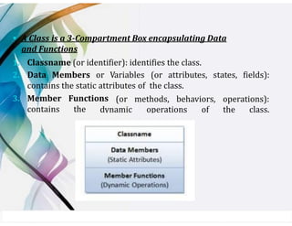 ▪ A Class is a 3-Compartment Box encapsulating Data
and Functions
1. Classname (or identifier): identifies the class.
2. Data Members or Variables (or attributes, states, fields):
contains the static attributes of the class.
(or methods, behaviors, operations):
3. Member Functions
contains the dynamic operations of the class.
 
