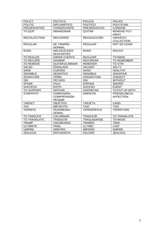 POLICY POLÍTICA POLICÍA POLICE
POLITIC DIPLOMÁTICO POLÍTICO POLITICIAN
PRESERVATIVE CONSERVANTE PRESERVATIVO CONDOM
TO QUIT ABANDONAR QUITAR REMOVE/ PUT
AWAY
RECOLLECTION RECUERDO RECOLECCIÓN HARVEST/
COLLECTION
REGULAR DE TAMAÑO
NORMAL
REGULAR NOT SO GOOD
RUDE MALEDUCADO/
DESCORTÉS
RUDO ROUGH
TO REALIZE DARSE CUENTA REALIZAR TO MAKE
TO RECORD GRABAR RECORDAR TO REMEMBER
TO REMOVE QUITAR-ELIMINAR REMOVER TO STIR
SALAD ENSALADA SALADO SALTY
SANE CUERDO SANO HEALTHY
SENSIBLE SENSITIVO SENSIBLE SENSITIVE
SIGNATURE FIRMA ASIGNATURA SUBJECT
SIN PECADO SIN WITHOUT
SPADE PALA ESPADA SWORD
SUCCESS ÉXITO SUCESO EVENT
TO SUPPORT APOYAR SOPORTAR TO PUT UP WITH
SYMPATHY COMPASIÓN-
COMPRENSIÓN-
PÉSAME
SIMPATÍA FRIENDLINESS-
AFFECTION
TARGET OBJETIVO TARJETA CARD
TAX IMPUESTO TAXI TAXI
TERRIFIC FENOMENAL-
GENIAL
TERRORÍFICO TERRIFYING
TO TRADUCE CALUMNIAR TRADUCIR TO TRANSLATE
TO TRANSLATE TRADUCIR TRASLADARSE TO MOVE
TRAMP VAGABUNDO TRAMPA TRAP
ULTIMATE FINAL ULTIMO LAST
UMPIRE ÁRBITRO IMPERIO EMPIRE
ZEALOUS ENTUSIASTA CELOSO JEALOUS
3
 