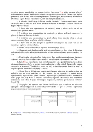 9
permitem sempre a subdivisão em gêneros (embora é certo que Frye aplica o termo “gênero”
a uma só dessas séries). Não é minha intenção as expor em profundidade. Como o que aqui se
pretende é levar a cabo uma discussão puramente metodológica, me contentarei mantendo a
articulação lógica de suas classificações, sem dar exemplos detalhados.
a) A primeira classificação define os “modos da ficção”. Estes se constituem a partir
da relação entre o herói do livro e nós mesmos ou as leis da natureza. Ditos os “modos da
ficção”. Que são cinco:
1. O herói tem uma superioridade (de natureza) sobre o leitor e sobre as leis da
natureza; este gênero é o mito.
2. O herói tem uma superioridade (de grau) sobre o leitor e as leis da natureza; é o
gênero da lenda ou do conto de fadas.
3. O herói tem uma superioridade (de grau) sobre o leitor mas não sobre as leis da
natureza; estamos frente ao gênero mimético elevado.
4. O herói está em uma posição de igualdade com respeito ao leitor e às leis da
natureza; é o gênero mimético baixo.
5. O herói é inferior ao leitor; é o gênero da ironia (págs. 33-34).
b). Outra categoria fundamental é a da verossimilhança: os dois pólos da literatura
estão constituídos então pelo relato verossímil e o relato no que tudo está permitido (págs. 51-
52).
c). Uma terceira categoria põe a ênfase sobre duas tendências principais da literatura:
o cômico, que concilia o herói com a sociedade, e o trágico, que o separa dela (pág. 54).
d). Para Frye, a classificação mais importante parece ser a que define arquétipos. Estes
são quatro (quatro mythoi) e se apoiam na oposição entre o real e o ideal. Deste modo, o autor
caracteriza o “romance”* (no ideal), a ironia (no real), a comédia (passou do real ao ideal), a
tragédia (passou do ideal ao real) (págs. 158-162).
e). Segue logo a divisão em gêneros propriamente dita, que se apoia no tipo de
auditório que as obras deveriam ter. Os gêneros são os seguintes: o drama (obras
representadas), a poesia lírica (obras cantadas), a poesia épica (obras recitadas), a prosa (obras
lidas) (págs. 246-250). A isto se adiciona a elucidação seguinte: “A distinção mais importante
se relaciona com o fato de que a poesia épica é episódica, em tanto que a prosa é contínua”
(pág. 249).
f). Na página 308 aparece uma última classificação que se articula ao redor das
oposições intelectual/pessoal e introvertido/extrovertido, e que se poderia representar
esquematicamente da maneira seguinte:
*
*( Trad.) coluna 1: introvertido, extrovertido; coluna 2:Intelecttual, confissão, anatomia; coluna 3: pessoal,
romance, novela.
 