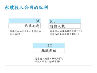 mͶ빫˾ļt
߶ͶĹ˾ëǵͶ
˾3
߶ͶĆTՈ씵7.6
ͶĆTՈ씵14.1
߶ͶĆTx17%
ͶĆTx58%
3X
Ië
6.5
Ո씵
41%
xʵ
 