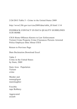 2/26/2015 Table 5 - Crime in the United States 2009
http://www2.fbi.gov/ucr/cius2009/data/table_05.html 1/14
FEEDBACK CONTACT US DATA QUALITY GUIDELINES
UCR HOME
CIUS Home Offenses Known to Law Enforcement
Violent Crime Property Crime Clearances Persons Arrested
Police Employee Data About CIUS
Return to Previous Page
Data Declaration Download Excel
Table 5
Crime in the United States
by State, 2009
State Area Population
Violent
crime
Murder and
nonnegligent
manslaughter
Forcible
rape Robbery
Aggravated
assault
 