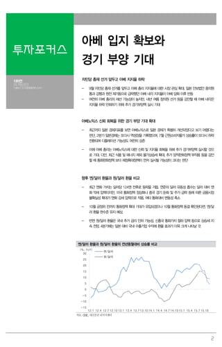 2
투자포커스
아베 입지 확보와
경기 부양 기대
이하연
02.769.2472
hylee1107@daishin.com
자민당 총재 선거 앞두고 아베 지지율 하락
- 9월 자민당 총재 선거를 앞두고 아베 총리 지지율에 대한 시장 관심 확대. 일본 안보법안 중의원
통과 강행과 원전 재가동으로 급락했던 아베 내각 지지율이 아베 담화 이후 반등
- 여전히 아베 총리의 재선 가능성이 높지만, 내년 여름 참의원 선거 등을 감안할 때 아베 내각은
지지율 하락 만회하기 위해 추가 경기부양책 실시 기대
아베노믹스 신뢰 회복을 위한 경기 부양 기대 확대
- 최근까지 일본 경제지표를 보면 아베노믹스로 일본 경제가 특별히 개선되었다고 보기 어렵다는
판단. 2분기 일본경제는 또다시 역성장을 기록했으며, 7월 근원소비자물가 상승률이 또다시 하락
전환되며 디플레이션 가능성도 여전히 상존
- 이에 아베 총리는 아베노믹스에 대한 신뢰 및 지지율 회복을 위해 추가 경기부양책 실시할 것으
로 기대. 다만, 최근 식품 및 에너지 제외 물가상승세 확대, 추가 양적완화정책 부작용 등을 감안
할 때 통화완화정책 보다 재정확대정책이 먼저 실시될 가능성이 크다는 판단
향후 엔/달러 환율과 원/달러 환율 비교
- 최근 엔화 가치는 달러당 124엔 전후로 등락을 거듭. 연준의 달러 유동성 흡수는 달러 대비 엔
화 약세 압력이지만, 미국 통화정책 정상화나 중국 경기 둔화 및 주가 급락 등에 따른 금융시장
불확실성 확대가 엔화 강세 압력으로 작용. 여타 통화대비 변동성 축소
- 10월 금정위 전까지 통화정책 확대 기대가 유입되겠으나 10월 통화정책 동결 확인된다면, 엔/달
러 환율 현수준 유지 예상.
- 반면 원/달러 환율은 국내 추가 금리 인하 가능성, 신흥국 통화가치 절하 압력 등으로 상승세 지
속 전망. 4분기에는 일본 대비 국내 수출기업 수익에 환율 효과가 더욱 크게 나타날 것
엔/달러 환율과 원/달러 환율의 전년동월대비 상승률 비교
-15
-10
-5
0
5
10
15
20
25
30
12.1 12.4 12.7 12.10 13.1 13.4 13.7 13.10 14.1 14.4 14.7 14.10 15.1 15.4 15.7 15.10
(%, YoY)
엔/달러
원/달러
자료: CEIC, 대신증권 리서치센터
 