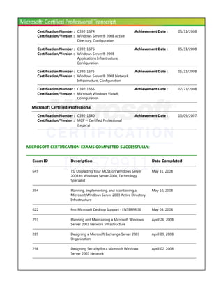 ID: 5799111
Microsoft Certified Professional
MICROSOFT CERTIFICATION EXAMS COMPLETED SUCCESSFULLY:
Certification Number : C392-1674 05/31/2008Achievement Date :
Certification/Version : Windows Server® 2008 Active
Directory, Configuration
Certification Number : C392-1676 05/31/2008Achievement Date :
Certification/Version : Windows Server® 2008
Applications Infrastructure,
Configuration
Certification Number : C392-1675 05/31/2008Achievement Date :
Certification/Version : Windows Server® 2008 Network
Infrastructure, Configuration
Certification Number : C392-1665 02/21/2008Achievement Date :
Certification/Version : Microsoft Windows Vista®,
Configuration
Certification Number : C392-1640 10/09/2007Achievement Date :
Certification/Version : MCP -- Certified Professional
﴾Legacy﴿
Exam ID Description Date Completed
649 TS: Upgrading Your MCSE on Windows Server
2003 to Windows Server 2008, Technology
Specialist
May 31, 2008
294 Planning, Implementing, and Maintaining a
Microsoft Windows Server 2003 Active Directory
Infrastructure
May 10, 2008
622 Pro: Microsoft Desktop Support - ENTERPRISE May 03, 2008
293 Planning and Maintaining a Microsoft Windows
Server 2003 Network Infrastructure
April 26, 2008
285 Designing a Microsoft Exchange Server 2003
Organization
April 09, 2008
298 Designing Security for a Microsoft Windows
Server 2003 Network
April 02, 2008
 