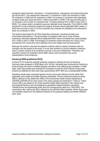 Hazard Surveillance: Residual Chemicals in Shipping Containers Page 13 of 101
fumigants methyl bromide, phosphine, 1,2-dichloroethane, chloropicrin and sulphuryl fluoride
(de Groot 2007). The researchers measured 71 containers in 2003, 84 containers in 2004,
76 containers in 2006 and 46 containers in 2006. An increase in containers with detectable
fumigant levels was observed (25% in 2003 versus 59% in 2006). This was primarily due to
an increase in the number of containers with 1,2-dichloroethane (8% in 2003 versus 32% in
2006). To a lesser extent, phosphine was also detected more frequently. From 2004 to 2006
almost 25% of all containers contained fumigants at levels above applicable MAC values; in
2003 this occurred in only 7% of the containers but analyses for phosphine and chloropicrin
were not conducted in 2003.
The authors also tested for 40 other hazardous chemicals, including aromatic and
chlorinated hydrocarbons. The percentage of containers with one or more of these
hazardous chemicals detected above applicable MAC values increased from approximately
8% in 2003 to 30% in 2006. Percentages of containers where benzene (4% versus 13%)
and toluene (2% versus 8%) were detected more than tripled over the study period.
Although the authors note that the selection method used to inspect containers had not
changed over the period of the study, it is not clear whether or not the selected containers
were a random sample of all containers arriving in the port of Rotterdam. Therefore, the
reported numbers of containers where MAC values were exceeded may not be
representative of all containers.
Hamburg 2006 (published 2010)
A total of 2113 randomly selected shipping containers entering the port of Hamburg
Germany were analysed in 2006 (Baur et al. 2010a). Sampling was conducted by inserting a
probe through the doors of sealed shipping containers and collecting gas samples in Tedlar
bags. Each bag sample was analysed for fumigants as well as other residual compounds
present by selected ion flow tube mass spectrometry (SIFT-MS) and a transportable GCMS.
Sampling results were compared against chronic and acute reference levels rather than
applicable work health and safety exposure standards. Chronic reference exposure levels
(RELs) defined by the Californian Office of Environmental Health Hazard Assessment
(OEHHA) (OEHHA 2012) were used in this study (results are presented in Table 2). These
chronic RELs are based on the most sensitive health effect reported in the medical and
toxicological literature and are designed as population-based protection standards.
Therefore they are significantly lower than the corresponding eight hour TWA WES. The
researchers also used acute RELs defined by the OEHHA when available. When these were
not available values from the National Institute of Occupational Safety and Health (NIOSH)
were used.
 