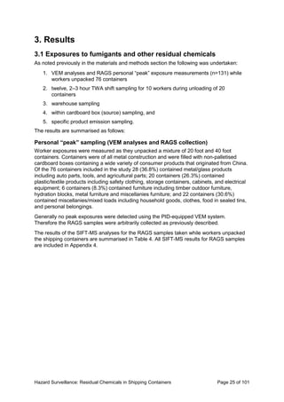 Hazard Surveillance: Residual Chemicals in Shipping Containers Page 25 of 101
3. Results
3.1 Exposures to fumigants and other residual chemicals
As noted previously in the materials and methods section the following was undertaken:
1. VEM analyses and RAGS personal “peak” exposure measurements (n=131) while
workers unpacked 76 containers
2. twelve, 2–3 hour TWA shift sampling for 10 workers during unloading of 20
containers
3. warehouse sampling
4. within cardboard box (source) sampling, and
5. specific product emission sampling.
The results are summarised as follows:
Personal “peak” sampling (VEM analyses and RAGS collection)
Worker exposures were measured as they unpacked a mixture of 20 foot and 40 foot
containers. Containers were of all metal construction and were filled with non-palletised
cardboard boxes containing a wide variety of consumer products that originated from China.
Of the 76 containers included in the study 28 (36.8%) contained metal/glass products
including auto parts, tools, and agricultural parts; 20 containers (26.3%) contained
plastic/textile products including safety clothing, storage containers, cabinets, and electrical
equipment; 6 containers (8.3%) contained furniture including timber outdoor furniture,
hydration blocks, metal furniture and miscellanies furniture; and 22 containers (30.6%)
contained miscellanies/mixed loads including household goods, clothes, food in sealed tins,
and personal belongings.
Generally no peak exposures were detected using the PID-equipped VEM system.
Therefore the RAGS samples were arbitrarily collected as previously described.
The results of the SIFT-MS analyses for the RAGS samples taken while workers unpacked
the shipping containers are summarised in Table 4. All SIFT-MS results for RAGS samples
are included in Appendix 4.
 