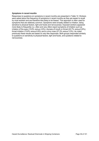 Hazard Surveillance: Residual Chemicals in Shipping Containers Page 39 of 101
Symptoms in recent months
Responses to questions on symptoms in recent months are presented in Table 12. Workers
were asked about the frequency of symptoms in recent months as they are easier to recall
by most workers and are therefore less likely to be biased. This approach is often used for
symptoms that are relatively common. Symptoms were broadly related to irritation, being
sensitive to physical factors, light and foods and nervousness. Exposed workers appeared
more likely to frequently (i.e. often and very often) report symptoms of irritation such as
irritation of the eyes (13.6% versus 4.9%), dryness of mouth or throat (22.7% versus 6.6%),
throat irritation (13.6% versus 6.6%) and a runny nose (27.3% versus 3.3%). As noted
previously these results are based on very few responses. Both groups responded similarly
to questions on sensitivity to physical factors, light and foods, and questions related to
nervousness.
 