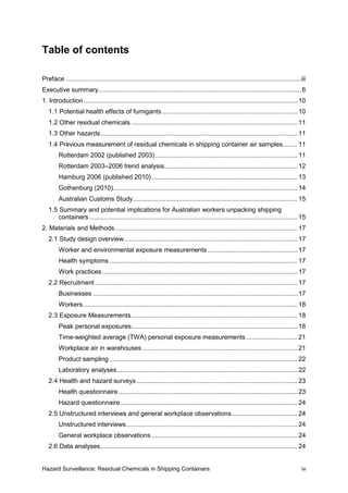 Hazard Surveillance: Residual Chemicals in Shipping Containers iv
Table of contents
Preface .................................................................................................................................iii
Executive summary...............................................................................................................6
1. Introduction .....................................................................................................................10
1.1 Potential health effects of fumigants .......................................................................... 10
1.2 Other residual chemicals ........................................................................................... 11
1.3 Other hazards............................................................................................................ 11
1.4 Previous measurement of residual chemicals in shipping container air samples........ 11
Rotterdam 2002 (published 2003).............................................................................. 11
Rotterdam 2003–2006 trend analysis......................................................................... 12
Hamburg 2006 (published 2010)................................................................................ 13
Gothenburg (2010)..................................................................................................... 14
Australian Customs Study.......................................................................................... 15
1.5 Summary and potential implications for Australian workers unpacking shipping
containers ..................................................................................................................15
2. Materials and Methods.................................................................................................... 17
2.1 Study design overview............................................................................................... 17
Worker and environmental exposure measurements ................................................. 17
Health symptoms ....................................................................................................... 17
Work practices........................................................................................................... 17
2.2 Recruitment...............................................................................................................17
Businesses ................................................................................................................17
Workers .....................................................................................................................18
2.3 Exposure Measurements........................................................................................... 18
Peak personal exposures........................................................................................... 18
Time-weighted average (TWA) personal exposure measurements ............................ 21
Workplace air in warehouses ..................................................................................... 21
Product sampling ....................................................................................................... 22
Laboratory analyses................................................................................................... 22
2.4 Health and hazard surveys ........................................................................................ 23
Health questionnaire.................................................................................................. 23
Hazard questionnaire................................................................................................. 24
2.5 Unstructured interviews and general workplace observations.................................... 24
Unstructured interviews.............................................................................................. 24
General workplace observations................................................................................ 24
2.6 Data analyses............................................................................................................ 24
 
