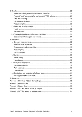 Hazard Surveillance: Residual Chemicals in Shipping Containers v
3. Results............................................................................................................................25
3.1 Exposures to fumigants and other residual chemicals ............................................... 25
Personal “peak” sampling (VEM analyses and RAGS collection)............................... 25
TWA shift sampling.................................................................................................... 28
Workplace air sampling.............................................................................................. 30
Product sampling ....................................................................................................... 30
3.2 Health and hazards surveys ...................................................................................... 32
Health survey............................................................................................................. 32
Hazard survey............................................................................................................ 43
3.3 Observations made during field work campaign......................................................... 51
Discussions with managers and workers ................................................................... 51
4. Discussion ......................................................................................................................55
4.1 Exposure measurements........................................................................................... 55
Personal “peak” exposures ........................................................................................ 55
Exposures during 2–3 hour shifts............................................................................... 57
Area sampling............................................................................................................ 58
Product samples ........................................................................................................ 58
4.2 Surveys .....................................................................................................................58
Health survey.............................................................................................................58
Hazard survey............................................................................................................ 59
4.3 Workplace observations ............................................................................................ 59
Hazard identification .................................................................................................. 59
Work practices........................................................................................................... 60
Other hazards............................................................................................................ 61
4.4 Conclusions and suggestions for future work............................................................. 61
Key suggestions for future work................................................................................. 61
5. References .....................................................................................................................63
Appendix 1: Stability of VOCs in Sample Bags.................................................................... 65
Appendix 2: Health Survey.................................................................................................. 76
Appendix 3: Hazard Survey................................................................................................. 86
Appendix 4. SIFT-MS results for RAGS samples ................................................................ 94
Appendix 5. SIFT-MS results for shift samples.................................................................. 101
 