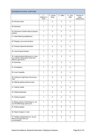 Hazard Surveillance: Residual Chemicals in Shipping Containers Page 80 of 101
NEUROBEHAVIOURAL SYMPTOMS
1 –
Seldom or
never
2 – Some-
times
3 – Often 4 – Very
often
Number of
years
experienced
28. Stomach pains 1 2 3 4
29. Dizziness 1 2 3 4
30. Shortness of breath without physical
exertion
1 2 3 4
31. Heart fluttering (palpitations) 1 2 3 4
32. Ringing in your ears (tinnitus) 1 2 3 4
33. Feeling of general exhaustion 1 2 3 4
34. Loss of sexual interest 1 2 3 4
35. Lowered alcohol tolerance (i.e. have
you noticed it takes fewer drinks than
before to get drunk?)
1 2 3 4
36. Diarrhoea 1 2 3 4
37. Constipation 1 2 3 4
38. Loss of appetite 1 2 3 4
39. Feeling of a tight band around your
head
1 2 3 4
40. Difficulty getting started at work 1 2 3 4
41. Feeling irritable 1 2 3 4
42. Feeling depressed 1 2 3 4
43. Feeling impatient 1 2 3 4
44. Being upset by trivial things (i.e. do
you find little things upset you?)
1 2 3 4
45. Feeling restless 1 2 3 4
46. Rapid changes in mood 1 2 3 4
47. Feeling of detachment (i.e. do you
feel out of touch with your
surroundings?)
1 2 3 4
 
