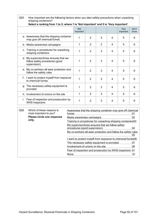 Hazard Surveillance: Residual Chemicals in Shipping Containers Page 92 of 101
Q25 How important are the following factors when you take safety precautions when unpacking
shipping containers?
Select a ranking from 1 to 5, where 1 is ‘Not important’ and 5 is ‘Very important’.
Not
important
Very
important
Don’t
know
a. Awareness that the shipping container
may give off chemical fumes
1 2 3 4 5 6
b. Media awareness campaigns 1 2 3 4 5 6
c. Training in procedures for unpacking
shipping containers
1 2 3 4 5 6
d. My supervisor/boss ensures that we
follow safety procedures (good
supervision)
1 2 3 4 5 6
e. My co-workers all wear protection and
follow the safety rules
1 2 3 4 5 6
f. I want to protect myself from exposure
to chemical fumes
1 2 3 4 5 6
g. The necessary safety equipment is
provided
1 2 3 4 5 6
h. Involvement of unions on the site 1 2 3 4 5 6
i. Fear of inspection and prosecution by
WHS inspectors
1 2 3 4 5 6
Q26 Which of these reasons is
most important to you?
Please circle one response
only.
Awareness that the shipping container may give off chemical
fumes 01
Media awareness campaigns 02
Training in procedures for unpacking shipping containers03
My supervisor/boss ensures that we follow safety
procedures (good supervision) 04
My co-workers all wear protection and follow the safety rules
05
I want to protect myself from exposure to chemical fumes06
The necessary safety equipment is provided 07
Involvement of unions on the site 08
Fear of inspection and prosecution by WHS inspectors 01
None 10
 
