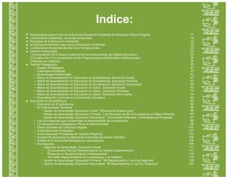 Indice:
Instrucciones para el Uso de la Guía de Educación Ambiental de Educación Básica Regular.
La Educación Ambiental, una tarea compartida
Principios de la Educación Ambiental
El Enfoque Ambiental, base para la Educación Ambiental.
La Educación Ambiental aborda Cinco Componentes.
Gestión Institucional.
1.Incorporación del Enfoque Ambiental en los Instrumentos de Gestión Educativa.
2.Constitución y Funcionamiento de las Organizaciones Ambientales Institucionales.
3.Manejo de Conflictos.
Gestión Pedagógica.
Gestión Pedagógica
Calendario Ambiental
Aprendizajes Ambientales
Matriz de Diversificación en Educación en Ecoeficiencia. Educación Inicial.
Matriz de Diversificación en Educación en Ecoeficiencia. Educación Primaria.
Matriz de Diversificación en Educación en Ecoeficiencia. Educación Secundaria.
Matriz de Diversificación en Educación en Salud. Educación Inicial.
Matriz de Diversificación en Educación en Salud. Educación Primaria.
Matriz de Diversificación en Educación en Salud. Educación Secundaria
Diversificación Curricular en la Institución Educativa
Educación en Ecoeficiencia.
Educación en Ecoeficiencia.
El Ordenamiento Territorial
Sesión de Aprendizaje. Educación Inicial: “Ordenamos Nuestra Aula”
Sesión de Aprendizaje. Educación Primaria. “Los Recursos de Mi Comunidad en un Mapa Parlante”.
Sesión de Aprendizaje. Educación Secundaria: “Comunidad Ordenada, Comunidad que Progresa”.
Las Ecorregiones que Comprenden al departamento de Lambayeque.
Los Bosques de Lambayeque, Ricos en Biodiversidad.
Otras Unidades de Cobertura Vegetal.
Áreas Naturales Protegidas
Áreas Naturales Protegidas de Carácter Regional
Nuestra Biodiversidad es Altamente Vulnerable al cambio Climático.
Estado de la Diversidad Biológica en Lambayeque.
Econegocios.
Sesiones de Aprendizaje. Educación Inicial:
“Comparemos Plantas Representativas de Nuestro Departamento”.
“Riquezas en Nuestras Aguas Lambayecanas”
“Animales Representativos de Lambayeque y su Habitad”.
Sesión de Aprendizaje. Educación Primaria: “Mi Departamento y Las Eco Regiones”
Sesión de Aprendizaje. Educación Secundaria: “Mi Departamento y Las Eco Regiones”
17
18
19
20
22
23
25
28
34
35
37
37
45
47
52
59
67
70
76
82
83
85
86
88
89
91
95
96
101
101
105
108
109
109
111
111
114
116
118
120
 