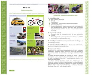 Guía de Educación Ambiental - Región Lambayeque
Grifo: No requiere de
combustible
Emite gases
dañinos para
la atmósfera:
No emite
gases
Debe usarse
para traslados
largos.
Debe usarse
para traslados
cortos.
ANEXO N° 1.
Cuadro comparativo
Juan ‐ Manuel Marina Sofía “Sembrando una Planta, Sembramos Vida”
1.- Datos Generales:
Área: Ciencia yAmbiente
Ciclo: II
Edad: 5 años
Característica: Unidocente/ multigrado/Polidocente.
Duración: 90 minutos
Contexto: Esta sesión responde a una de las actividades del
plan de reforestación- escuela verde. Por tanto ya se tiene
elegido la zona de siembra. Se debe involucrar a los padres
de familia.
2.- Capacidad yActitud:
Ejecuta el plan de forestación de la IE para captura de
carbono.
Demuestra interés y preocupación por las plantas y su hábitat
como una forma de preservar la vida.
3.- Tema Transversal: Educación para la Gestión del Riesgo y la
ConcienciaAmbiental.
4.- Calendario Ambiental Regional: Día Mundial del Ambiente,
Semana Forestal/Día Mundial del Árbol.
5.- Información Básica:
Los árboles son muy necesarios para la existencia de la vida pues
mantiene el aire limpio para la respiración porque se absorben o
capturan al dióxido de carbono que es un gas contaminante del
aire.
El dióxido de carbono que sale del humo de los carros, y de toda
cosa que se quema, se acumula y calienta la tierra; y eso es motivo
de gran preocupación. Es como si nuestro planeta estuviera con
fiebre y el clima cambia.
Los árboles como el algarrobo, sapote, tara, molle, faique, etc.
crecen en nuestro territorio de Lambayeque formando bosques
que tienen el poder de capturar y absorber al dióxido de carbono
del aire. Por eso es importante forestar o sembrar y reforestar
árboles en el territorio destinado para tal fin.
Niños de I.E.I N° 102 - Pueblo Nuevo, Ferreñafe.
134
 