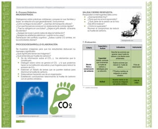 6.- Proceso Didáctico.
INICIO/ENTRADA:
Dialogamos sobre prácticas cotidianas y propias en sus familias y
aulas en relación a lo que generalmente consumimos:
¿Cómo se llega a la escuela?", ¿Qué tipo de transporte utilizas?
¿Con qué frecuencia comes en un restaurante de comida rápida?
¿Trae su refrigerio en una bolsa? ¿Dejas el grifo abierto al lavarte
los dientes?
¿Apagas las luces cuando sales de alguna habitación?
¿Apagas los artefactos eléctricos cuando no los usas?
Generación del conflicto cognitivo: ¿Sabes cuánto CO2 emites, en
tus actividades diarias?
PROCESO/DESARROLLO/ ELABORACIÓN:
Se muestran imágenes para que los estudiantes deduzcan su
mensaje y significado.
¿Qué significado tienen las imágenes?
¿Qué entiendes por huella de carbono?
Se da información sobre el CO2, y los elementos que lo
constituyen.
Dialogan sobre cómo se genera el CO2 y lo que podemos
hacer en la institución educativa y sus hogares para reducir la
emisión de CO2.
Elaboran un listado de tareas que se pueden realizar para
disminuir la huella de carbono.
Sistematizan haciendo uso de un organizador.
Establecen conclusiones relacionando la huella de carbono
con el cambio climático.
elartedelaciencia.wordpress.com ecologismo.com
SALIDA/ CIERRE/ RESPUESTA:
Responden a interrogantes tales como:
¿Qué aprendiste hoy?
¿Para qué me sirve lo aprendido?
¿Qué parte de la sesión se te hizo
más difícil realizar?
¿Cómo lo superaste?
Asumen el compromiso de reducir
su huella de carbono.
7. Evaluación.
ecologiaverde.com
T* = práctica transversal.
Guía de Educación Ambiental - Región Lambayeque
138
Criterio
Capacidad y
Actitud
Indicadores Instrumento
Actitud
Mundo
físico y
conservación
del ambiente
Capacidad
Analiza acciones
que incrementan
la huella de
carbono y
estrategias para
su reducción.
Ficha de
observación
Lista de
cotejo
Describe las acciones que
generan mayor huella de
carbono y los efectos socio
ambientales.
Explica acciones que
reducen la huella de
carbono.
T*Practica medidas de
mitigación al cambio
climático.
Muestra interés en las
acciones de mitigación
del cambio climático.
 