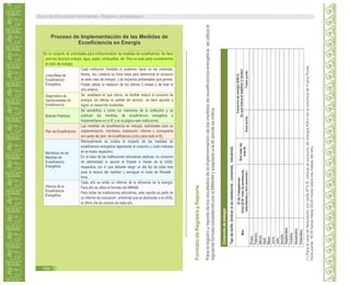 Es un conjunto de actividades para institucionalizar las medidas de ecoeficiencia. Se hace
para los recursos energía, agua, papel, combustible, etc. Pero en este parte consideramos
el rubro de energía.
Línea Base de
Ecoeficiencia
Energética.
Cada institución (también lo podemos hacer en las viviendas,
blocks, etc.) elabora su línea base para determinar el consumo
en este caso de energía y de impactos ambientales que genera.
Puede utilizar la medición de los últimos 3 meses o de todo el
año anterior.
Diagnóstico de
Oportunidades de
Ecoeficiencia
Se establece en qué rubros es factible reducir el consumo de
energía, sin afectar la calidad del servicio es decir apuntar a
lograr un desarrollo sostenible.
Buenas Prácticas
Se sensibiliza a todos los miembros de la institución y se
publican las medidas de ecoeficiencia energética a
implementarse en la IE y en la página web institucional.
Plan de Ecoeficiencia
Las medidas de ecoeficiencia en energía, actividades para su
implementación, monitoreo, evaluación, informe y cronograma
son parte del plan de ecoeficiencia (único para toda la IE).
Monitoreo de las
Medidas de
Ecoeficiencia
Energética
Mensualmente se evalúa el impacto de las medidas de
ecoeficiencia energética registrando el consumo y costo indicado
en el recibo respectivo.
En el caso de las instituciones educativas públicas, su consumo
de electricidad lo asume el Estado a través de la UGEL
respectiva, por lo que deberán elegir un día fijo de cada mes
para la lectura del medidor y averiguar el costo de Kilowatt .
hora.
Informe de la
Ecoeficiencia
Energética
Cada año se emite un informe de la eficiencia de la energía.
Para ello se utiliza el formato del MINAM
Para todas las instituciones educativas, este reporte es parte de
su informe de evaluación ambiental que es alcanzado a la UGEL
el último día de octubre de cada año.
Proceso de Implementación de las Medidas de
Ecoeficiencia en Energía
FormatodeRegistroyReporte
Paraelregistroyreportedelosresultadosdelaimplementacióndelasmedidasdeecoeficienciaenergéticaseutilizael
siguienteformatoestablecidoporelMINAMyadaptadoalaIEdondeseindica.
(*)ParaelcasodefacturacióncontarifaBT5B,colocarelconsumodeenergíaKW.henlacolumnadeFueraPunta
Horapunta:18:00horashasta23:00horastodoslosmesesdelaño.
Guía de Educación Ambiental - Región Lambayeque
150
 