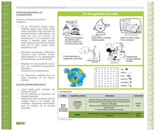 PROCESO/DESARROLLO/
ELABORACIÓN:
Se narra una historia apoyada en
imágenes:
Se da información (según dispo-
nibilidad: página web/ power point/
textos impresos) sobre los tipos de
energías limpias o alternativas y de
ellas las que se utilizan en
Lambayeque o los proyectos que
existen a mediano plazo: parque
eólico regional, proyectos de energía
solar en la zona urbana costa,
altoandina y rural.
Identifican semejanzas y diferencias
tomando como criterios: fuente,
dispo-nibilidad en el departamento
de Lambayeque y emisión de GEI.
Registran en organizadores anima-
dos (en papelotes/computadora/
laptop XO)
Socializan sus comparaciones.
Se sistematiza mediante lluvia de
ideas apoyados en los organi-
zadores.
SALIDA/CIERRE/RESPUESTA.
¿Qué hiciste para comparar las
energías limpias?
Se les presenta un pupiletras con
fuentes de energía.
Reflexionan sobre la relación entre la
energía limpia y el cuidado del
ambiente asumiendo compromisos
para el cuidado de la energía
renovable.
Érase una vez en Energilandia
que el petróleo se agotó.
Entonces no había forma de
mover aviones, barcos y autos.
El agua intervino y la energía
Hidráulica apareció.
Luego el sol ofreció su ayuda
Y con su calor apoyó
Finalmente todos
con alegría celebraron
la energía.
ecologiaentusmanos.blogspot.com
coloreartusdibujos.com
casarenovable.org
webdibujos.com
dibujos.com.net.
El viento fuerte sopló y la
energía eólica se aprovechó.
En Energilandia Sucedió.
T*= Practica transversal.
Guía de Educación Ambiental - Región Lambayeque
154
7.- Evaluación.
Criterio Capacidad y Actitud Indicadores Instrumento
Actitud
Mundo
físico y
conservación
del ambiente
Capacidad
Compara tipos
de energía
limpia.
Lista de
cotejo
Menciona fuentes de energía limpia propicias para Lambayeque.
Describe semejanzas en las energías limpias en proyectos que se
realizan en Lambayeque.
Diferencia zonas del departamento Lambayeque para el uso de
energías limpias.
T* Practica medidas ecoeficientes de energía.
Muestra interés por indagar sobre formas de energía alternativa en
Lambayeque
Lista de
cotejo
 