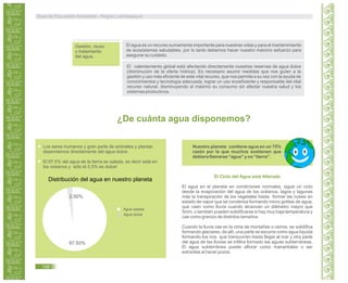 Los seres humanos y gran parte de animales y plantas
dependemos directamente del agua dulce.
El 97,5% del agua de la tierra es salada, es decir está en
los océanos y sólo el 2,5% es dulce!
Nuestro planeta contiene agua en un 75%
razón por la que muchos sostienen que
debiera llamarse “agua” y no “tierra”.
El Ciclo del Agua está Alterado
El agua en el planeta en condiciones normales, sigue un ciclo
desde la evaporación del agua de los océanos, lagos y lagunas
más la transpiración de los vegetales hasta formar las nubes en
estado de vapor que se condensa formando micro gotitas de agua,
que caen como lluvia cuando alcanzan un diámetro mayor que
5mm, o también pueden solidificarse si hay muy baja temperatura y
cae como granizo de distintos tamaños.
Cuando la lluvia cae en la cima de montañas o cerros, se solidifica
formando glaciares; de allí, una parte se escurre como agua líquida
formando los ríos que transcurren hasta llegar al mar y otra parte
del agua de las lluvias se infiltra formado las aguas subterráneas.
El agua subterránea puede aflorar como manantiales o ser
extraídas al hacer pozos.
Gestión, reuso
y tratamiento
del agua.
El agua es un recurso sumamente importante para nuestras vidas y para el mantenimiento
de ecosistemas saludables, por lo tanto debemos hacer nuestro máximo esfuerzo para
asegurar su cuidado.
El calentamiento global está afectando directamente nuestras reservas de agua dulce
(disminución de la oferta hídrica). Es necesario asumir medidas que nos guíen a la
gestión y uso más eficiente de este vital recurso, que nos permita a su vez con la ayuda de
conocimientos y tecnología adecuada, lograr un uso ecoeficiente y responsable del vital
recurso natural, disminuyendo al máximo su consumo sin afectar nuestra salud y los
sistemas productivos.
¿De cuánta agua disponemos?
Guía de Educación Ambiental - Región Lambayeque
158
Distribución del agua en nuestro planeta
2.50%
97.50%
Agua dulce
Agua salada
 
