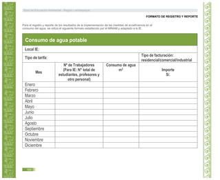 Para el registro y reporte de los resultados de la implementación de las medidas de ecoeficiencia en el
consumo del agua, se utiliza el siguiente formato establecido por el MINAM y adaptado a la IE.
Consumo de agua potable
Local IE:
Tipo de tarifa:
Tipo de facturación:
residencial/comercial/industrial
Mes
Nº de Trabajadores
(Para IE: N° total de
estudiantes, profesores y
otro personal)
Consumo de agua
m3 Importe
S/.
Enero
Febrero
Marzo
Abril
Mayo
Junio
Julio
Agosto
Septiembre
Octubre
Noviembre
Diciembre
Guía de Educación Ambiental - Región Lambayeque
168
FORMATO DE REGISTRO Y REPORTE
Consumo de agua potable
 