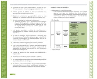 Visualizan un vídeo o leen un texto sobre la escasez del agua
(Anexo: carta sobre el futuro del agua si no la cuidamos).
Forman grupos de trabajo en los que comparten sus
apreciaciones sobre la lectura o vídeo.
Diagraman el ciclo del agua y la forma como se está
alterando, por malas prácticas en su uso. (En su laptop XO)
Se inicia un dialogo con preguntas orientadoras:
¿En la I.E. se cuida el agua? ¿En nuestro hogar cuidamos
el agua? ¿En la agricultura qué tipo de riego se usa? ¿Tus
prácticas cotidianas contribuyen a la alteración del ciclo
del agua? ¿Qué acciones se pueden realizar para
conservar el agua?
Los grupos postulan medidas de ecoeficiencia y
complementan con el texto “Gestión del Agua” y orientación
del profesor.
Se visita los lavaderos, servicios higiénicos y regaderas de la
I.E. observamos:¿Todos los caños de agua y los SS.HH
funcionan correctamente?¿El sistema y hora de riego de las
áreas verdes es ecoeficiente?
Entonces se entregan tarjetas de situaciones problema.
Para cada caso identifican la medida de ecoeficiencia que
debe implementarse: cambio de equipo, incorporación de
dispositivos, de sistema/ hora de riego, etc. para aumentar la
ecoeficiencia del agua, etc.
Estiman el ahorro con las medidas de ecoeficiencia a
implementar.
Socializan los beneficios para el ambiente y el ahorro.
Se pide a los estudiantes que se laven las manos y observan
las prácticas de buen uso del agua.
Se pide que comparen los recibos de agua de los últimos tres
meses, grafican en una curva estadística y socializan los
resultados de incremento o reducción del consumo de agua.
SALIDA/CIERRE/RESPUESTA:
¿Qué sucederá si el agua no se cuida?
Cada estudiante diseñará mensajes amigables para cuidar el
agua, el mismo que será llevado a casa donde todos los
integrantes de la familia, asumirán también este compromiso,
mediante una firma, (se les indicará que después de dos
meses socializarán su recibo de agua.)
7. Evaluación.
T* = práctica transversal.
Guía de Educación Ambiental - Región Lambayeque
174
Identifica equipos,
zonas o prácticas que
requieren la
implementación de
medidas de
ecoeficiencia del agua.
Selecciona la medida
que permita el
incremento de la
ecoeficiencia del agua.
Estima el ahorro del
volumen de agua y
de dinero.
T* Practica medidas
ecoeficientes de agua.
Muestra iniciativa para
cuidar el agua.
Indicadores Instrumento
Indagación y
Experimen-
tación
Actitudes
ante el Área
Criterio
Capacidad
Aplica
medidas de
ecoeficiencia
del agua.
Actitud
Ejercicio
práctico
Lista de
cotejo
 