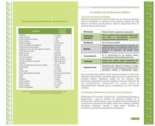 Guía de Educación Ambiental - Región Lambayeque
Fuentes:Gob. Reg. Lima. Residuos Sólidos. p8 y SANCHEZ BAJO, M. 2010.
Reciclando Ganamos. Proyecto Integral AraucariaXXI
Tiempo de Degradación de los Residuos
Residuo
Tiempo para
degradarse
naturalmente
Orgánicos 3-4 meses.
Hojas de plantas 1 semana
Papel compuesto de celulosa 1 año
Chicle mascado 5 años
Botellas de plástico 100-1000 años
Vasos descartables de polipropileno 1000 años
Muñecas articuladas de plástico 300 años
Zapatillas de cuero, tela, jebe, espumas sintéticas 200 años
Colilla de filtro de cigarro 1-2 años
Botella de vidrio 4000 años
Pilas y baterías 1000 años
CD, latas de refresco. Más de 10 años.
Corchos de plástico Más de 100 años
Tecnopor (poliestireno expandido) Más de 500 años
Disquetes 100 – 1000 años.
Tapas de botella hechas de aleación metálica 30 años
Encendedores 100 años
Papel 3-4 meses
Fibra de nylon 30-40 años
Pañal, toalla sanitaria descartable 500 años la parte plástica
Cartón 3-4 meses
Jabón 5-8 meses
Periódicos 6 meses
Ropa de algodón 1.5 meses
Zapato de cuero 25 – 40 años
Bolsa de plástico 150 años
Bolsas oxodegradable 2 años
La Gestión de los Residuos Sólidos.
Ciclo de los Residuos Sólidos
Partiendo del principio de que la materia no se crea ni se destruye
sólo se transforma; la gestión de los residuos sólidos se inicia
desde el momento que se genera, hasta su disposición final. En
resumen sigue este proceso:
179
Residuos
Tiempo para
degradarse
naturalmente Reduciralmáximosugeneraciónypeligrosidad.
Ubicar los residuos en los contenedores diferenciados
para facilitar su comercialización, reutilización,
reciclaje,tratamientoydisposiciónfinal.
Darunnuevousooutilidad.
Transformarlos en nuevas sustancias o productos, por
ejemplo del plástico es transformado a fibras para la
producción de vestimenta. Otro ejemplo: hacer
compost.
Es la compra/venta de los residuos sólidos
recuperablesparaobtenerbeneficioeconómico.
Proceso para modificar alguna característica del
residuoafindereduciroeliminarsupotencialpeligro.
Operaciones para disponer los residuos en un lugar
los residuos como última etapa de su manejo en forma
permanente, sanitaria y ambientalmente segura.
Para una adecuada gestión de los residuos sólidos en la IE como
parte de la comunidad, se requiere seguir el ciclo de gestión de los
residuos sólidos, identificar cuáles son los residuos más
frecuentes, dependiendo de ello se eligen el número y distinción de
los contenedores, determinar sus zonas claves de
almacenamiento, también para la compostera y el micro relleno
sanitario.
El Ministerio de Vivienda, Construcción y Saneamiento plantea un
Reglamento para la Gestión de Residuos Sólidos de la
Construcción y la Demolición, que se originan en las actividades de
construcción y demolición de obras, tales como: edificios, puentes,
carreteras, represas, canales y otras afines. También se
consideran los residuos originados por desastres.
Los Residuos Sólidos de la Construcción y Demolición.
51
Minimización
Clasificación/
segregación
Reutilización
Reciclaje
Comercialización
Tratamiento
Disposición Final
 