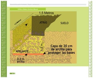 1,5
M
etros
1,5 Metros
El Micro Relleno Sanitario Manual
Guía de Educación Ambiental - Región Lambayeque
182
 