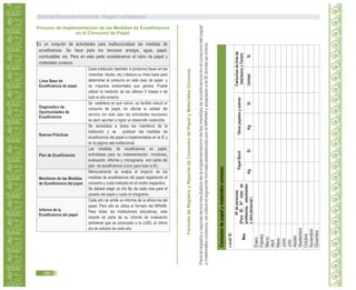 Proceso de Implementación de las Medidas de Ecoeficiencia
en el Consumo de Papel.
Paraelregistroyreportedelosresultadosdelaimplementacióndelasmedidasdeecoeficienciaenelconsumodelpapel
ymaterialesconexos,seutilizaelsiguienteformatoestablecidoporelMINAMyadaptadoalaIEdondeseindica.
FormatodeRegistroyReportedeConsumodePapelyMaterialesConexos.
Guía de Educación Ambiental - Región Lambayeque
186
Consumodepapelymaterialesconexos
 