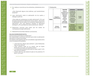 Guía de Educación Ambiental - Región Lambayeque
Se realiza un recorrido por los ambientes y alrededores de la
I.E.
¿Has observado alguna zona salitrosa, qué características
presenta?
Leen información sobre la salinización de los suelos y
dialogan a partir de:
¿Qué valles de Lambayeque se están salinizando? ¿Por qué
se está produciendo la salinización de los suelos? ¿Se asocia
la salinización de los suelos con la práctica inadecuada en la
agricultura? ¿Por qué debemos impulsar la agricultura
ecológica? ¿Por qué debemos rotar la siembra de cultivos?
Determinan acciones para evitar que los suelos de
Lambayeque se sigan salinizando.
Mediante lluvia de ideas obtienen conclusiones.
SALIDA/CIERRE/RESPUESTA:
Qué acciones te permitieron analizar hoy?
Se comprometen a promover acciones para evitar la salinización
del suelo en nuestra comunidad.
Se sugieren interrogantes para ser consultadas a agricultores de la
zona y socializar los resultados.
¿Qué técnicas utilizan para sembrar? ¿Qué fertilizantes
usan en los cultivos?
¿Qué cambios notan en su campo, que se hayan
producido en el suelo, en los últimos años?
¿La capacidad productiva del suelo es mejor o peor? ¿Por
qué cree que cambió?
¿Cómo cree Ud. que estará el suelo en los próximos 10
años? ¿Por qué?
7. Evaluación.
206
Criterio
Indagación y
Experimentación
Actitudes
ante el Área
Capacidad Indicadores Instrumento
Analiza la
importancia de la
práctica de la
agricultura
ecológica,
para la
prevención
de la
salinización
de los suelos.
Actitud
Compara las
características
de un suelo
salinizado y
no salinizado
Describe la
importancia de
la agricultura
ecológica
Promueve
acciones para el
uso correcto
de los suelos
en la agricultura
Prueba
escrita
Lista de
cotejo
 