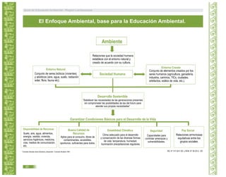 El Enfoque Ambiental, base para la Educación Ambiental.
“Comisión Mundial sobre Ambiente y Desarrollo”- Comisión Brutland 1987.
Garantizar Condiciones Básicas para el Desarrollo de la Vida
RD. N° 517-2011 ED. y RVM. N° 06 2012 - ED
Conjunto de seres bióticos (vivientes)
y abióticos (aire, agua, suelo, radiación
solar, flora, fauna etc).
Entorno Natural
Ambiente
Sociedad Humana
Entorno Creado
Conjunto de elementos creados por los
seres humanos (agricultura, ganadería,
industria, caminos, TICs, ciudades,
artefactos, estilos de vida, etc.).
Relaciones que la sociedad humana
establece con el entorno natural y
creado de acuerdo con su cultura.
“Satisfacer las necesidades de las generaciones presentes
sin comprometer las posibilidades de las del futuro para
atender sus propias necesidades”
Desarrollo Sostenible
Suelo, aire, agua, alimentos,
energía, vestido, vivienda,
servicios higiénicos, medicina,
vías, medios de comunicación,
etc.
Disponibilidad de Recursos
Aptos para el consumo, libres de
contaminantes, accesibles,
oportunos, suficientes para todos.
Buena Calidad de
Recursos Clima adecuado para el desarrollo
y conservación de las diversas formas
de vida: temperatura, humedad,
iluminación precipitaciones regulares.
Estabilidad Climática
Capacidades para
controlar amenazas y
vulnerabilidades.
Seguridad
Relaciones armoniosas
equitativas entre los
grupos sociales.
Paz Social
Guía de Educación Ambiental - Región Lambayeque
20
 