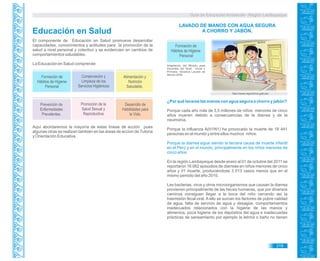 Guía de Educación Ambiental - Región Lambayeque
El componente de Educación en Salud promueve desarrollar
capacidades, conocimientos y actitudes para la promoción de la
salud a nivel personal y colectivo y se evidencien en cambios de
comportamientos saludables.
La Educación en Salud comprende:
Educación en Salud
Prevención de
Enfermedades
Prevalentes.
Promoción de la
Salud Sexual y
Reproductiva
Alimentación y
Nutrición
Saludable.
Formación de
Hábitos de Higiene
Personal
Conservación y
Limpieza de los
Servicios Higiénicos
Desarrollo de
Habilidades para
la Vida.
Aquí abordaremos la mayoría de estas líneas de acción pues
algunas otras se realizan también en las áreas de accion de Tutoría
y Orientación Educativa.
¿Por qué lavarse las manos con agua segura a chorro y jabón?
Porque cada año más de 3,5 millones de niños menores de cinco
años mueren debido a consecuencias de la diarrea y de la
neumonía.
Porque la influenza A(H1N1) ha provocado la muerte de 18 441
personas en el mundo y entre ellos muchos niños.
Porque la diarrea sigue siendo la tercera causa de muerte infantil
en el Perú y en el mundo, principalmente en los niños menores de
cinco años.
En la región Lambayeque desde enero al 01 de octubre del 2011 se
reportaron 16 062 episodios de diarreas en niños menores de cinco
años y 01 muerte, produciéndose 3 013 casos menos que en el
mismo periodo del año 2010.
Las bacterias, virus y otros microorganismos que causan la diarrea
provienen principalmente de las heces humanas, que por diversos
caminos consiguen llegar a la boca del niño cerrando así la
trasmisión fecal-oral. A ello se suman los factores de pobre calidad
de agua, falta de servicio de agua y desagüe, comportamientos
inadecuados relacionados con la higiene de las manos y
alimentos, poca higiene de los depósitos del agua e inadecuadas
prácticas de saneamiento por ejemplo la letrina o baño no tienen
adecuadas
LAVADO DE MANOS CON AGUA SEGURA
A CHORRO Y JABÓN.
Adaptación del Módulo para
Docentes del Nivel Inicial y
Primaria. Iniciativa Lavado de
Manos.2006.
Formación de
Hábitos de Higiene
Personal
http://www.regionlima.gob.pe/
219
 