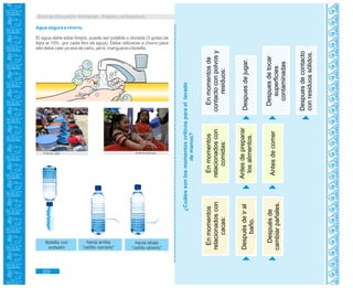 Guía de Educación Ambiental - Región Lambayeque
Agua segura a chorro.
El agua debe estar limpia, puede ser potable o clorada (3 gotas de
lejía al 10% por cada litro de agua). Debe utilizarse a chorro para
ello debe caer ya sea de caño, jarra, manguera o botella.
Foto by xgm andina.com.pe
Botella con
sorbetín
hacia arriba
“cañito cerrado”
hacia abajo
“cañito abierto”
¿Cuálessonlosmomentoscríticosparaellavado
demanos?
Enmomentos
relacionadoscon
cacas:
Enmomentos
relacionadoscon
comidas:
Enmomentosde
contactoconpolvosy
residuos:
Despuésdeiral
baño.
Antesdepreparar
losalimentos.
Despuesdejugar.
Despuésde
cambiarpañales.
Antesdecomer
Despuesdetocar
superficies
contaminadas
Despuesdecontacto
conresiduossólidos.
222
 
