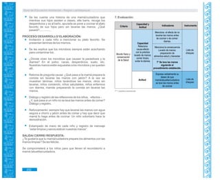 Guía de Educación Ambiental - Región Lambayeque
Se les cuenta una historia de una mamá/cuidadora que
mientras sus hijos asisten a clases, ella barre, recoge los
desperdicios y va al baño, apurada se pone a cocinar el plato
favorito de sus hijos pero sin lavarse las manos. ¿Qué
pasará?...............
PROCESO/ DESARROLLO/ ELABORACIÓN:
Invitación a cada niño a mencionar su plato favorito. Se
presentan láminas de los mismos.
Se les explica que los microbios siempre están acechando
para contaminar los .
¿Dónde viven los microbios que causan la parasitosis y la
diarrea? En el polvo, cacas, desperdicios, suelo, etc.
Nuestras manos están expuestas a los microbios y se quedan
allí.
Retoma de pregunta causa: ¿Qué pasa si la mamá prepara la
comida sin lavarse las manos con jabón? A la vez se
muestran láminas: niños lavándose las manos, otros sin
lavarse, niños comiendo, niños saludables, niños enfermos
con diarrea, mamás preparando la comida sin lavarse las
manos.
Diálogo y registro de las reflexiones de los niños, -efectos -.
¿Y, qué pasa si un niño no se lava las manos antes de comer?
Diálogo y registro.
Reforzamiento: siempre hay que lavarse las manos con agua
segura a chorro y jabón antes de comer y hay que decir que
mamá lo haga antes de cocinar. Un niño voluntario hace la
demostración.
Estampado de mano de cada niño y registro de mensaje
“estar limpios y sanos está en nuestras manos”.
SALIDA/ CIERRE/ RESPUESTA:
¿Te gustaría que tu mamá/cuidadora prepare los alimentos con las
manos limpias? Se les felicita.
Se comprometerá a los niños para que lleven el recordatorio a
mamá /abuelita/cuidadora.
T* = práctica transversal.
7. Evaluación:
232
Criterio
Capacidad y
Actitud
Indicadores Instrumento
Actitud
Mundo físico y
conservación
de la Salud
Capacidad
Relaciona
causa-efecto
con la práctica
lavado de manos:
comer limpio,
evitar la diarrea.
Lista de
chequeo
Lista de
chequeo
Menciona el efecto de no
lavarse las manos antes
de cocinar o de comer:
diarrea.
Menciona la consecuencia
Lavado de manos:
preparación de
alimentos-salud y bienestar.
T* Se lava las manos
siguiendo el
procedimiento establecido.
Expresa verbalmente su
deseo de que
mamá/abuelita/cuidadora
se lave las manos antes
de cocinar
 