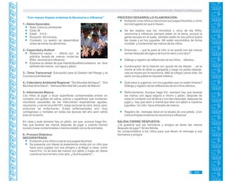 Guía de Educación Ambiental - Región Lambayeque
“Con manos limpias evitamos la Neumonía e Influenza”
1.- Datos Generales:
Área: Ciencia yAmbiente
Ciclo: III
Edad: 3-4-5.
Duración: 45 minutos.
Contexto: La sesión se desarrollará
antes de tomar los alimentos.
2.- Capacidad yActitud:
Relaciona causa – efecto con la
práctica lavado de manos - evitar las
IRAs, neumonía e influenza.
Expresa su deseo de que mamá/abuelita/cuidadora se lave
también las manos con agua y jabón.
3.- Tema Transversal: Educación para la Gestión del Riesgo y la
ConcienciaAmbiental.
4.- Calendario Ambiental Regional: “Día Mundial delAgua”/ “Día
Mundial de la Salud”, “Semana Mundial del Lavado de Manos”.
5.- Información Básica:
Los niños al jugar o tocar superficies contaminadas entran en
contacto con gotitas de saliva, polvos y superficies que contienen
microbios causantes de las infecciones respiratorias agudas,
neumonía; y con el virusAH1N1, luego se tocan la nariz, boca, ojos;
entonces se enfermarán. Estas enfermedades son muy
contagiosas y mortales en todas las épocas del año pero sobre
todo en invierno.
En casa y aula siempre hay un jabón, así que, aunque haga frío,
hay que lavarse las manos después de jugar y cuando hemos
tocado cosas contaminadas o hemos estado cerca de animales.
6.- Proceso Didáctico:
INICIO/ENTRADA:
Invitación a los niños a narrar sus juegos favoritos.
Se presenta con títeres la experiencia vivida por un niño que
hace poco jugaba con sus amigos y al llegar a casa, como
hacía frío, no se lavó las manos con jabón y luego sin darse
cuenta se tocó la nariz y los ojos. ¿Qué le pasará?...
PROCESO/ DESARROLLO/ ELABORACIÓN:
Invitación a los niños a mencionar sus juegos favoritos y cómo
son los lugares en que lo hacen.
Se les explica que los microbios y virus de las IRAs,
neumonía e influenza siempre están en la tierra, porque la
gente escupe en el suelo, también están en los polvos sobre
las cosas y en los juguetes. Allí están escondidos de forma
invisible y contaminan las manos de los niños.
Entonces…., qué le pasó al niño si se quedó con las manos
sucias después de jugar y se tocó la nariz y sus ojos?
Diálogo y registro de reflexiones de los niños, –efectos -.
Continuación de la historia con ayuda de los títeres: …en la
noche al niño le dolía su garganta y luego no podía respirar,
casi se muere por la neumonía, faltó al colegio varios días. Se
sanó con las justas en la posta médica.
Qué pasa si jugamos con los juguetes que no están limpios?
Diálogo y registro de las reflexiones de los niños-efectos.
Reforzamiento: Aunque haga frío, siempre hay que lavarse
las manos con agua segura a chorro y jabón, después de
estar en contacto con la tierra o con las mascotas, después de
jugar y hay que decir a mamá que lave con jabón a nuestros
juguetes. Un niño hace el lavado de manos.
Registro de mensaje clave en la silueta de una pelota. ¡Con
manos limpias evitamos la neumonía e influenza!
SALIDA/ CIERRE/ RESPUESTA:
¿Te gustaría que tus hermanos y amigos se laven las manos
después de jugar? Se les felicita.
Se comprometerá a los niños para que lleven el mensaje a sus
hermanos y amigos.
233
 