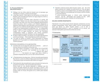 Guía de Educación Ambiental - Región Lambayeque
Criterio
Capacidad y
Actitud
Indicadores Instrumento
Actitud
Mundo físico y
conservación
de la Salud
Capacidad
Identifica los
recursos jabón y
agua segura a
chorro para arrasar
microbios con el
lavado de manos.
Lista de
chequeo
Lista de
chequeo
Nombra al jabón y agua
segura a chorro como
amigos inseparables para
arrasar microbios al lavarse
las manos.
Menciona cómo podemos
tener agua a chorro para
el Lavado de manos.
T* Se lava las manos
siguiendo el procedimiento
establecido.
Demuestra interés en el
cuidado de los recursos
para el lavado de manos.
6.- Proceso Didáctico:
INICIO/ENTRADA:
Diálogo con los niños sobre la manito con el mensaje que
entregaron a mamá ¿cuál era el mensaje?.
¿Qué dijo mamá? ¿Qué dijeron los hermanos y el resto de la
familia?¿Se ha lavado las manos con agua segura a chorro y
jabón antes de cocinar?
Todos se ponen cómodos para escuchar el cuento del
superjabón: Habían una vez unas manos muy sucias, llenas
de mugre, que olían muy mal, tenían pegadas pequeñísimos
restos de cacas, tierra y grasa y se notaban pegajosas y
ásperas. Ellas pasaron cerca del baño y se encontraron con el
jabón que muy valiente decidió dejar a las manos muy limpias
y aplicó sus superpoderes juntándose con su inseparable
amigo el agua y unidos empezaron a arrancar la grasa y la
mugre. Con el agua también se fueron los microbios
mostrándose tristes y quejosos. Las manos quedaron
transformadas en limpias, bonitas y con olor agradable.
El jabón había triunfado y se abrazó con el agua felicitándose
por el buen trabajo….Pero esta historia pronto continuará…
¿A quién le gusta el cuento? ¿Qué personaje te hubiera
gustado ser? Y si el jabón no hubiera estado en su sitio ¿Qué
hubiera pasado?
PROCESO/ DESARROLLO/ ELABORACIÓN:
Construcción de la segunda parte de la historia: ….pero un
día las manos se volvieron a ensuciar con …...……...…........,
(los niños deben completar) y como sabían del superpoder
del jabón lo buscaron con prontitud en la casa y lo
encontraron en……................………. y hallaron otro jabón
en…………….. Se lavaron con agua que caía a chorro y
quedaron limpias otra vez y con un olor uhmmmmmmm.
¿Planteamiento de preguntas: ¿Qué se necesita para lavarse
las manos?¿Cómo se utiliza el agua para lavarse las manos?
¿Qué pasa si sólo nos lavamos las manos con agua?
Demostración del procedimiento para el lavado de manos de
acuerdo con el texto: “Así nos lavamos las manos”
Ahora hazlo tú. Los demás aplauden y celebran que las
manos ya están limpias por acción del agua a chorro y del
jabón. Incidencia para usar el jabón adecuadamente y que se
puede cortar en trozos del grosor de un dedo para hacerlo
rendidor.
También podemos tener jabón líquido casero así: Se corta
jabón al grosor de 3 dedos, se hace hervir en 1 litro de agua,
se enfría y vacía a una botella limpia y se añade agua hasta 2
ó 3 litros. Dejemos una botella aquí en el aula y otra en el baño
o cerca de la letrina.
Y ¿cómo tendremos agua a chorro para lavarse las
manos? Se les demuestra que cuando no hay caño
podemos adecuar jarra, botellas con sorbetines etc.
SALIDA/ CIERRE/ RESPUESTA:
Felicitación a los niños porque ahora siempre contaremos con los
amigos inseparables: mano, agua y jabón -Se les comprometerá
para que lleven su jabón líquido casero y se lo den a
mamá/abuelita/cuidadora y que lo coloquen en la cocina, así
siempre habrá jabón para lavarse antes de cocinar.
7. Evaluación.
T* = práctica transversal.
235
 
