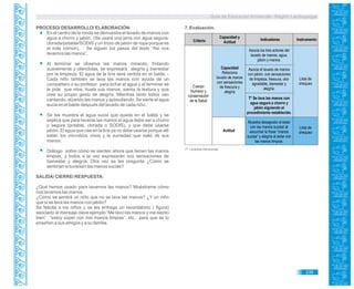 Guía de Educación Ambiental - Región Lambayeque
PROCESO/ DESARROLLO/ ELABORACIÓN:
En el centro de la ronda se demuestra el lavado de manos con
agua a chorro y jabón. (Se usará una jarra con agua segura-
clorada/potable/SODIS y un trozo de jabón de ropa porque es
el más común). Se siguen los pasos del texto “Así nos
lavamos las manos”.
Al terminar se observa las manos mirando, frotando
suavemente y oliéndolas, se expresará alegría y bienestar
por la limpieza. El agua de la tina será vertida en el balde. -
Cada niño también se lava las manos con ayuda de un
compañero o su profesor para echar el agua y al terminar se
le pide que mire, huela sus manos, sienta la textura y que
cree su propio gesto de alegría. Mientras tanto todos van
cantando, alzando las manos y aplaudiendo. Se vierte el agua
sucia en el balde después del lavado de cada niño.
Se les muestra el agua sucia que queda en el balde y se
explica que para lavarse las manos el agua debe ser a chorro
y segura (potable, clorada o SODIS), y que debe usarse
jabón. El agua que cae en la tina ya no debe usarse porque allí
están los microbios vivos y la suciedad que salió de sus
manos.
Diálogo sobre cómo se sienten ahora que tienen las manos
limpias, y todos a la vez expresarán sus sensaciones de
bienestar y alegría. Otra vez se les pregunta ¿Cómo se
sentirían si tuviesen las manos sucias?
SALIDA/ CIERRE/ RESPUESTA:
¿Qué hemos usado para lavarnos las manos? Muéstrame cómo
nos lavamos las manos.
¿Cómo se sentirá un niño que no se lava las manos? ¿Y un niño
que si se lava las manos con jabón?
Se felicita a los niños y se les entrega un recordatorio ( figura)
asociado al mensaje clave ejemplo “Me lavo las manos y me siento
bien” “estoy súper con mis manos limpias”, etc. para que se lo
enseñen a sus amigos y a su familia.
7. Evaluación.
T* = práctica transversal.
239
Criterio
Capacidad y
Actitud
Indicadores Instrumento
Actitud
Cuerpo
Humano y
conservación
de la Salud
Capacidad
Relaciona
lavado de manos
con sensaciones
de frescura y
alegría
Lista de
chequeo
Lista de
chequeo
Asocia los tres actores del
lavado de manos: agua,
jabón y manos.
Asocia el lavado de manos
con jabón; con sensaciones
de limpieza, frescura, olor
agradable, bienestar y
alegría.
T* Se lava las manos con
agua segura a chorro y
jabón siguiendo el
procedimiento establecido.
Muestra desagrado al estar
con las manos sucias/ al
escuchar la frase “manos
sucias” y alegría al estar con
las manos limpias.
 